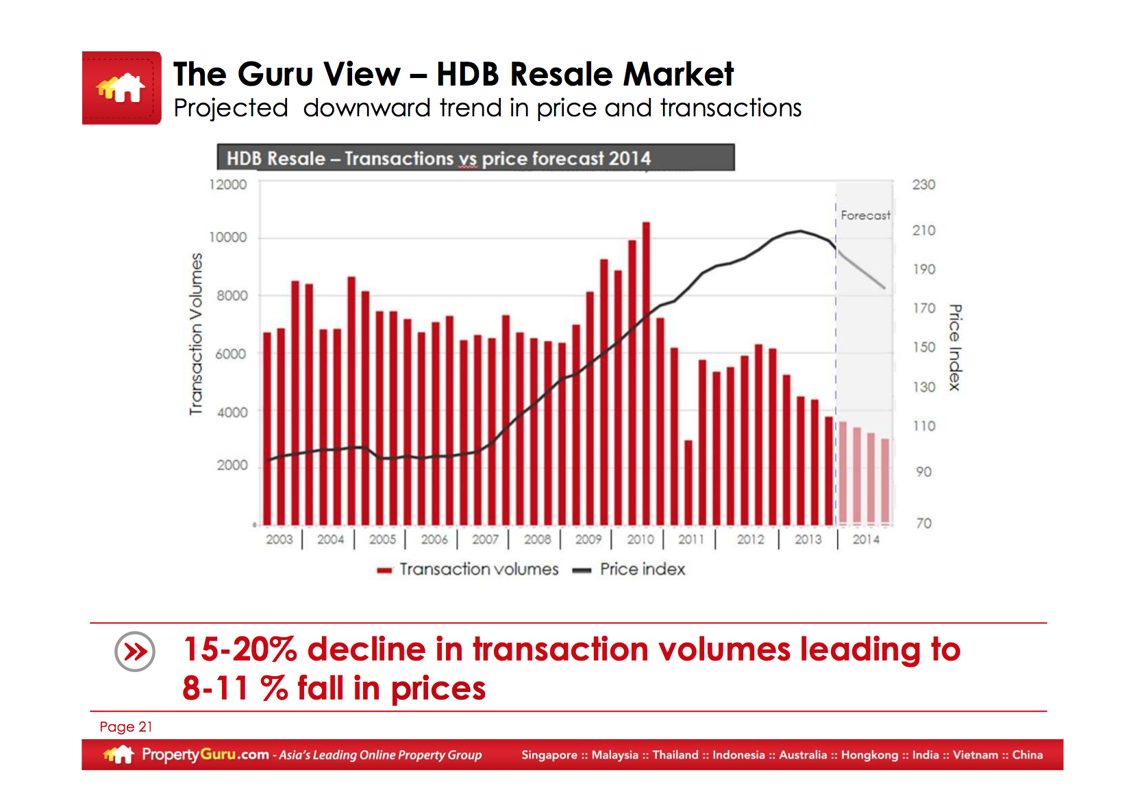 decline in transcation