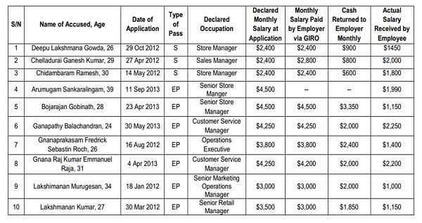 work permit scam