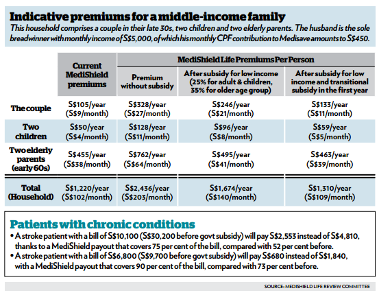 medishield table