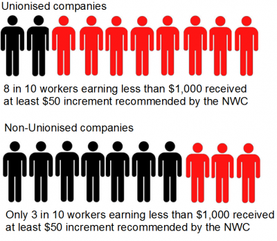 union workers