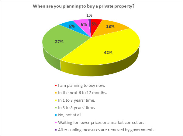 intention-to-buy