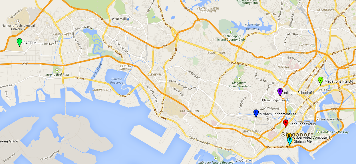 Distance of companies