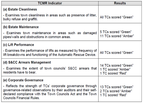 MND report 2014