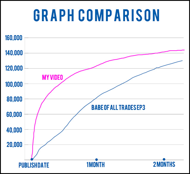 graph compare