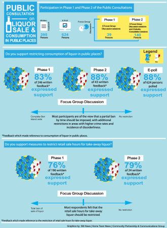 InfographicSummaryofresultsofpublicconsultations-330x450