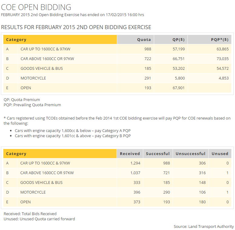 results for COE