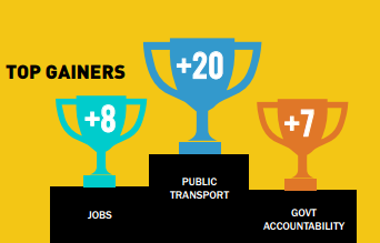 top winners