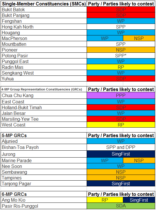 opp contest chart