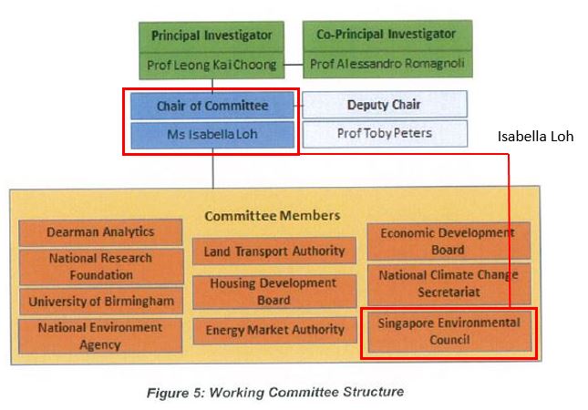 isabellaloh_committeestructure