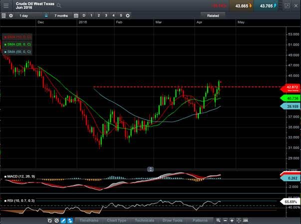market_oil