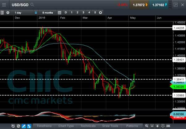 market_USD_1005