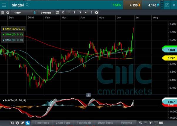 market25072016