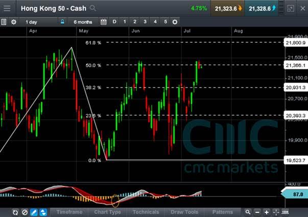 market14072016