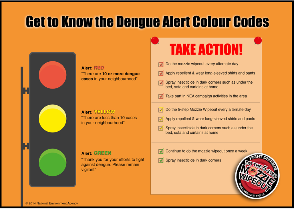 Source : dengue.gov.sg