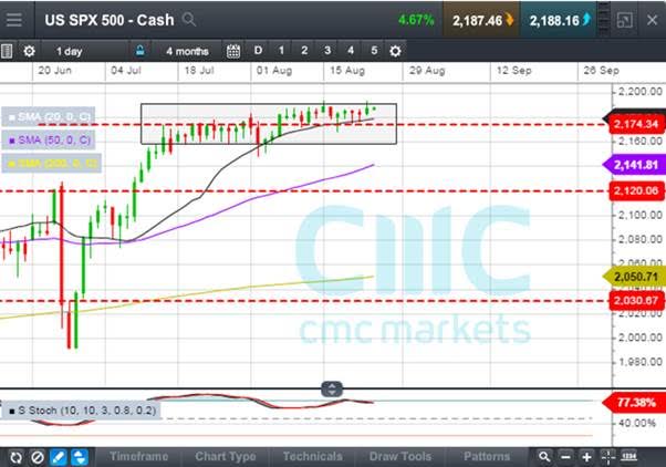 market24082016