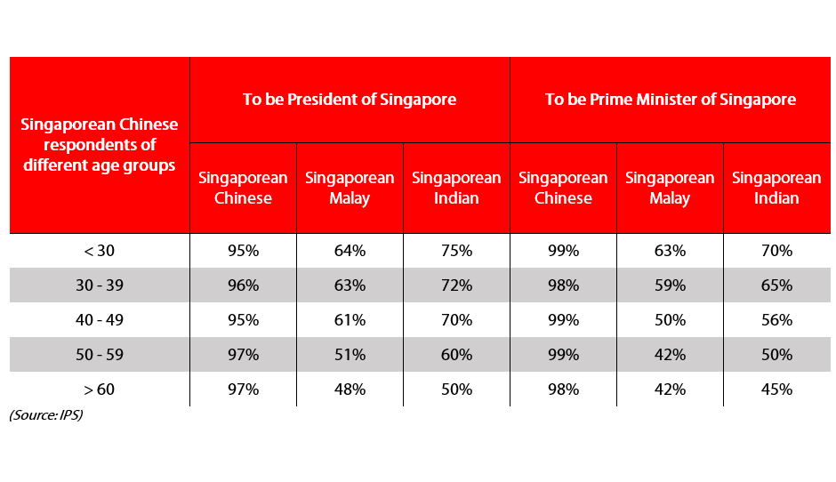 pm-presdient-race-by-age-data
