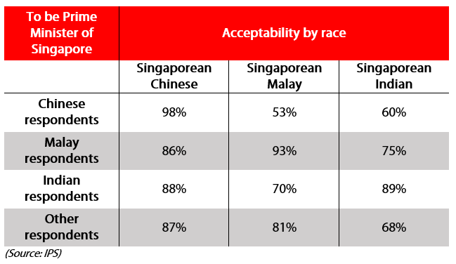 pm-race-survey-data
