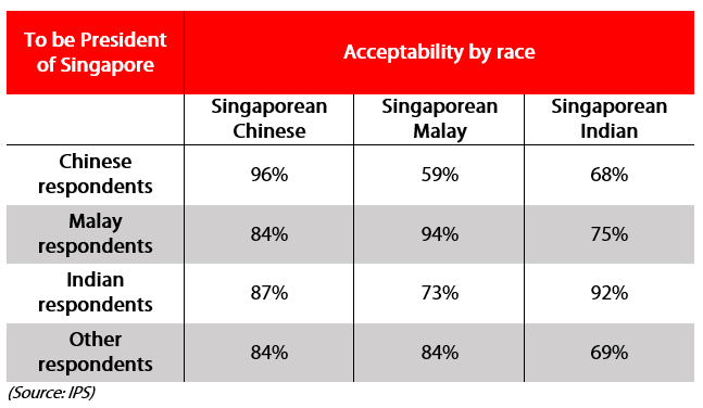 president-race-survey-data