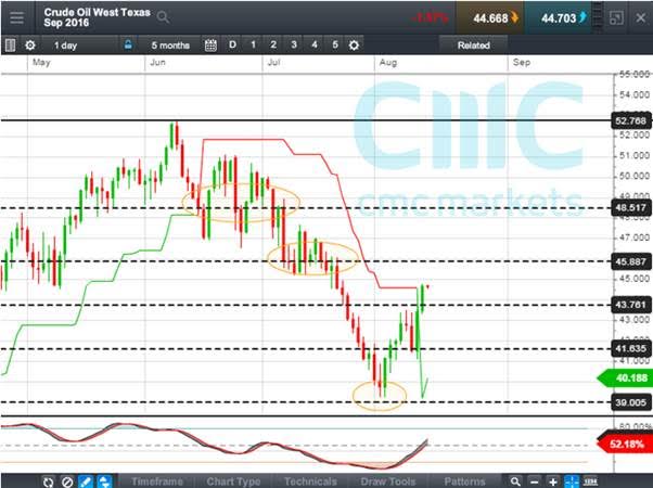 market15082016