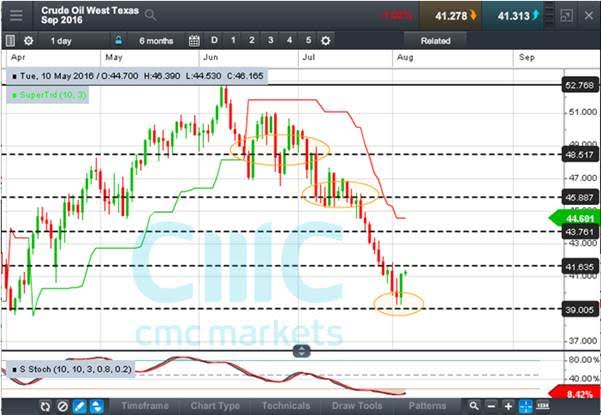 market04082016