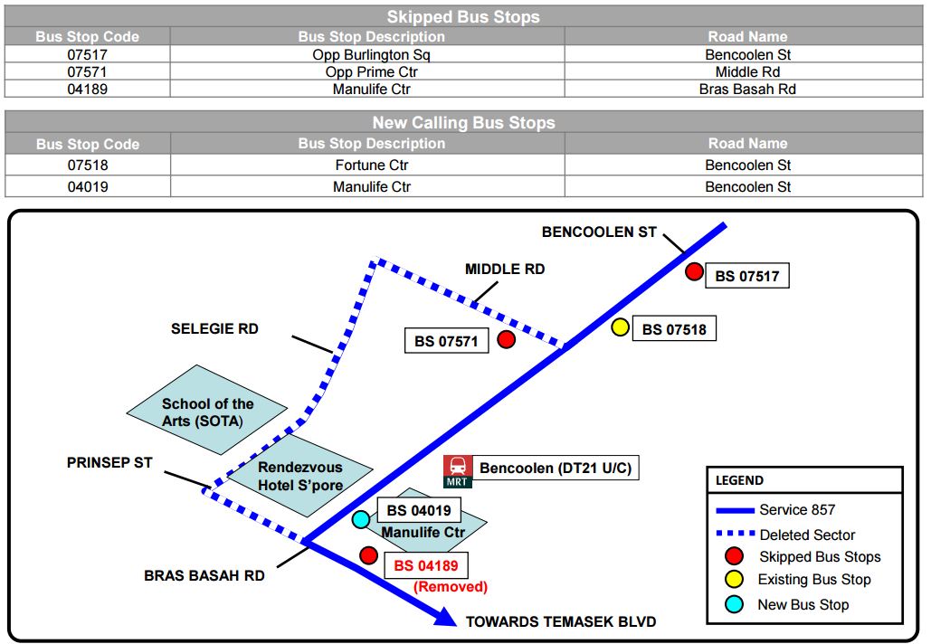 Source : SMRT.