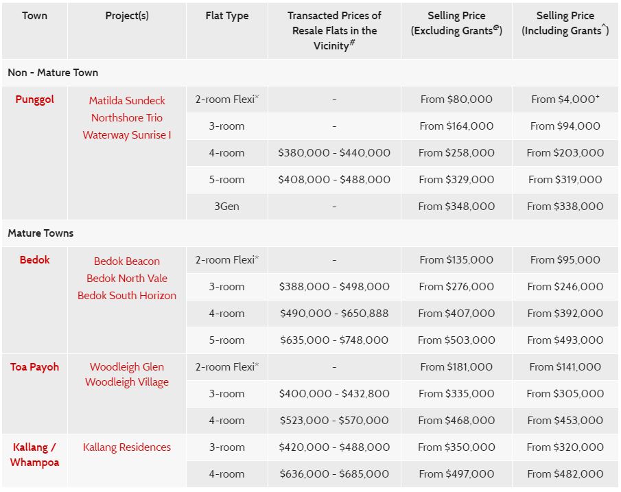 Source : HDB.