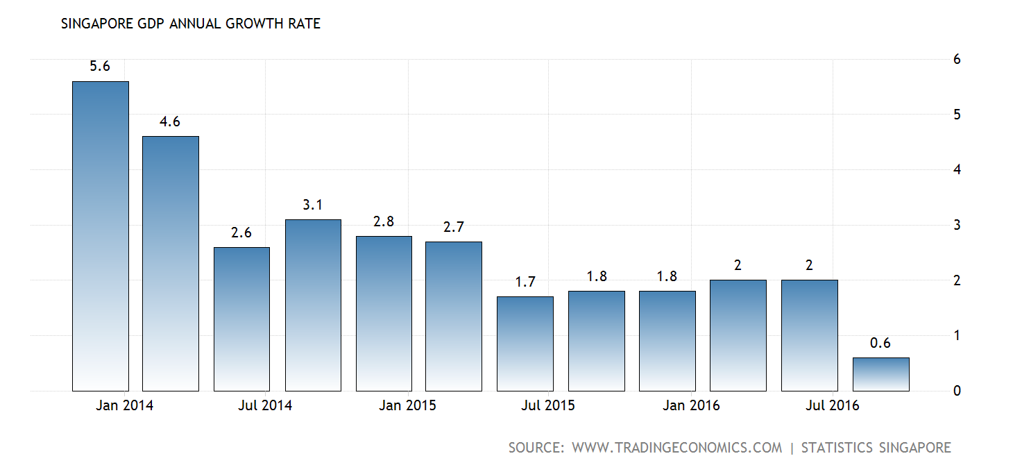 singapore-gdp-growth-annual2x