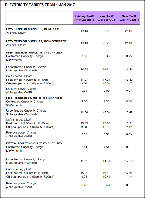 Source : SP Service