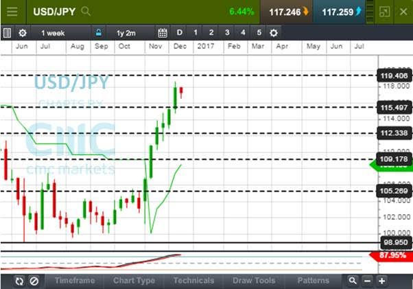 market20122016