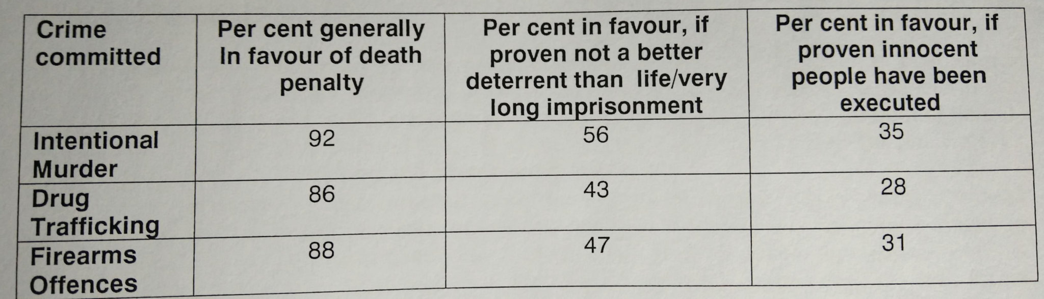 support-death-penalty