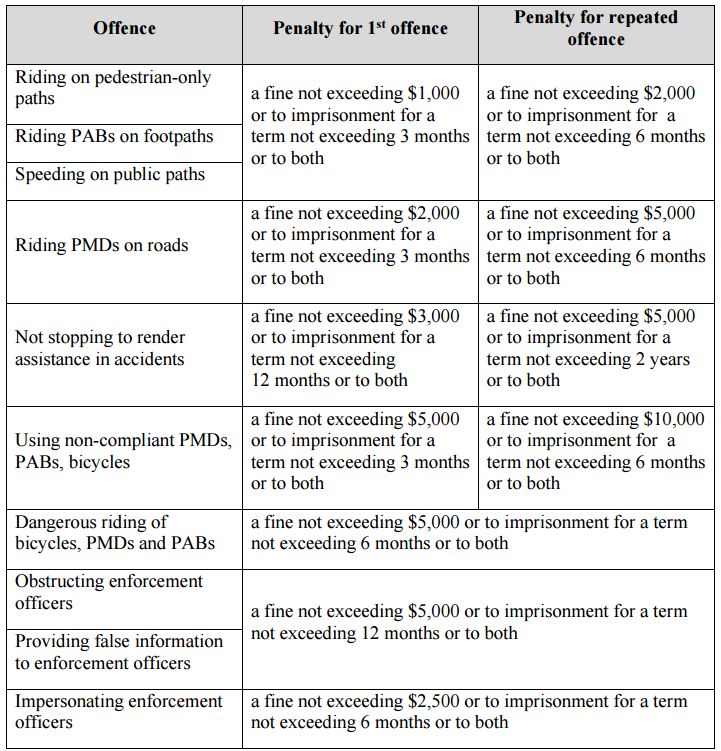 mot-offences