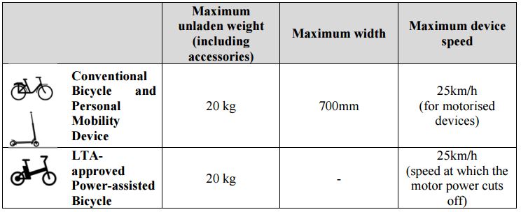 mot-phsycal-criteria