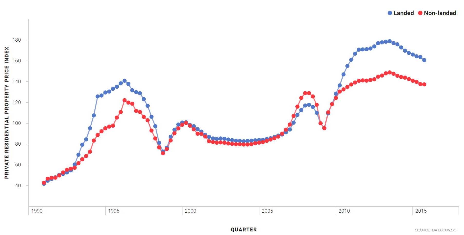 data-stat