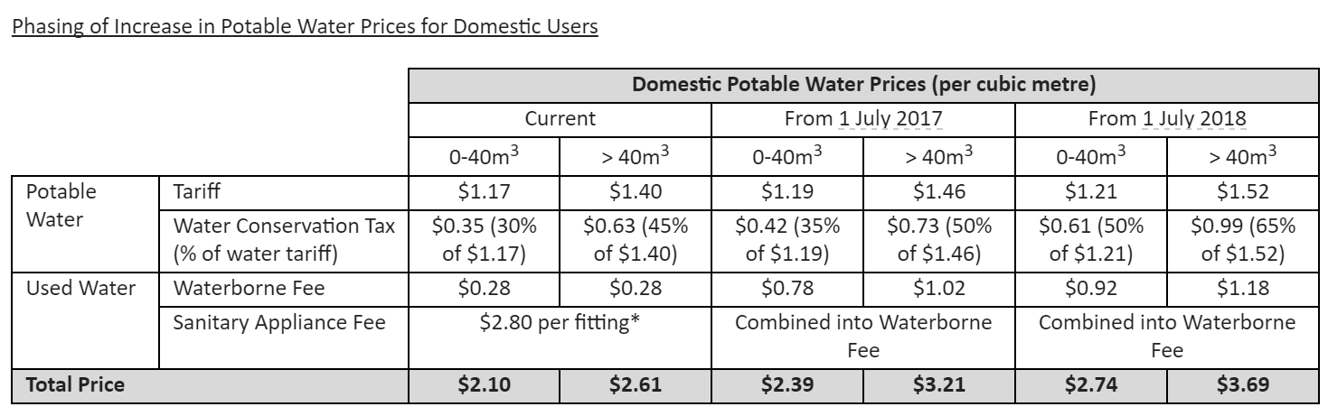 price increase