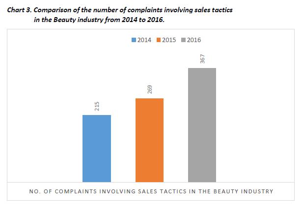 Chart source: CASE