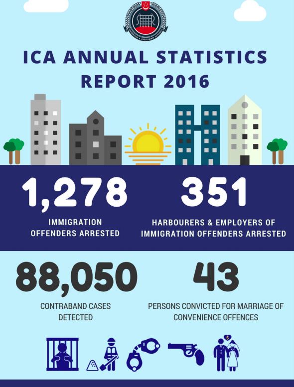 Source : ICA.