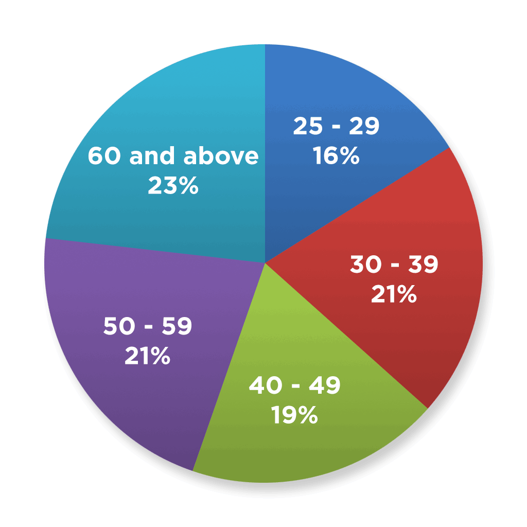 source: skillsfuture.sg