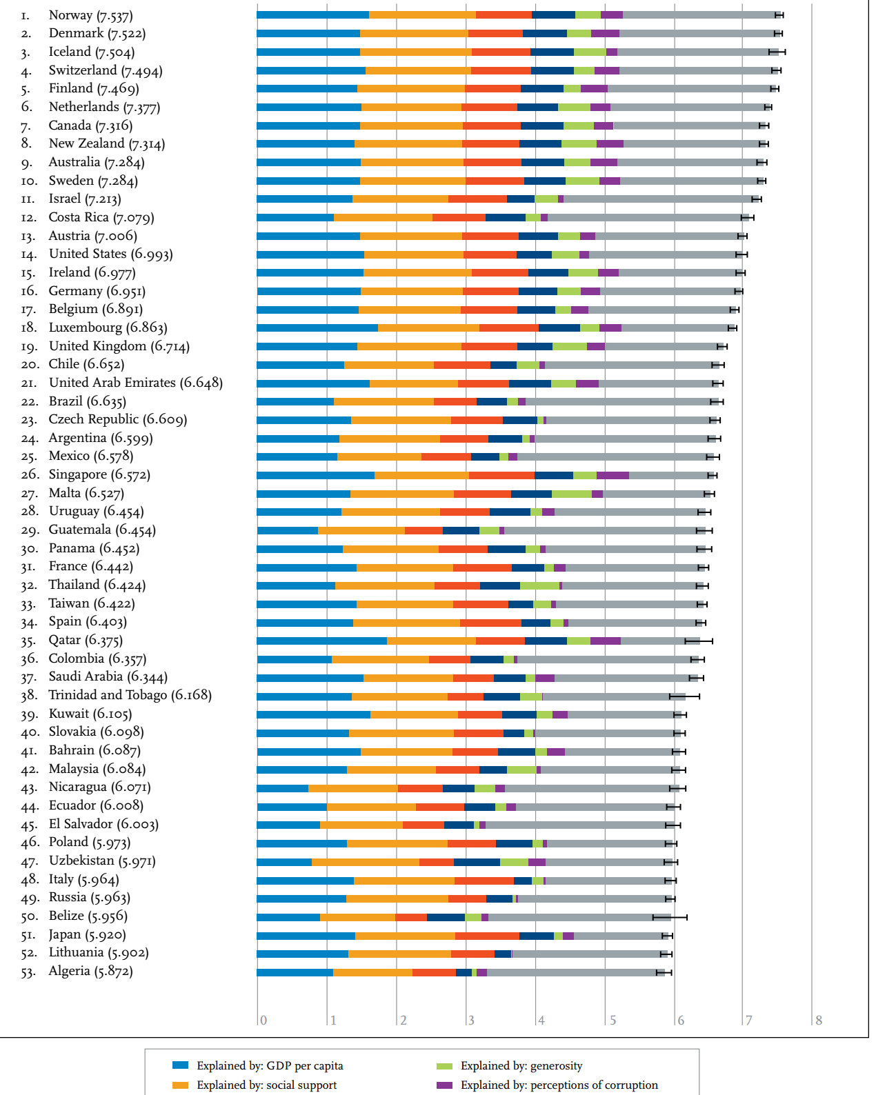 report happiness