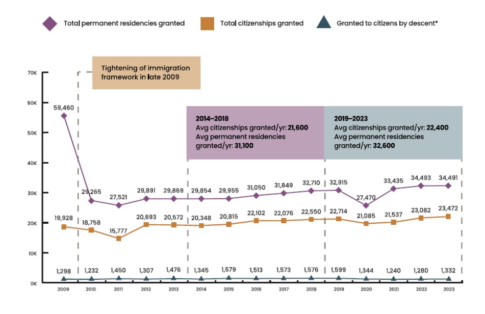 Source: The National Population and Talent Division (NPTD)