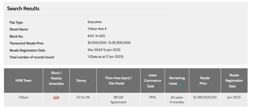 Source: HDB's Check Resale Flat Prices
