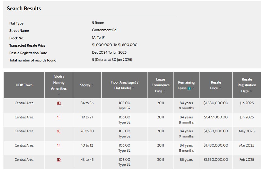 Source: HDB’s Check Resale Flat Prices