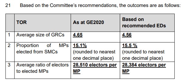 Source: EBRC's 2025 White Paper